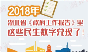 2018ʡ桷Ԫqڶ(sh)փF(xin)ôӣl(f)F(xin)PHˣе߀ǳAڌF(xin)