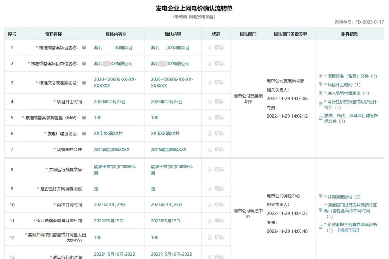 發(fā)電企業(yè)上網(wǎng)電價(jià)確認(rèn)流轉(zhuǎn)單系統(tǒng)測(cè)試環(huán)境圖。