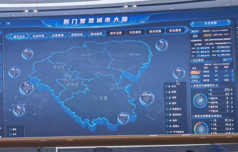 荊門智慧城市大腦。