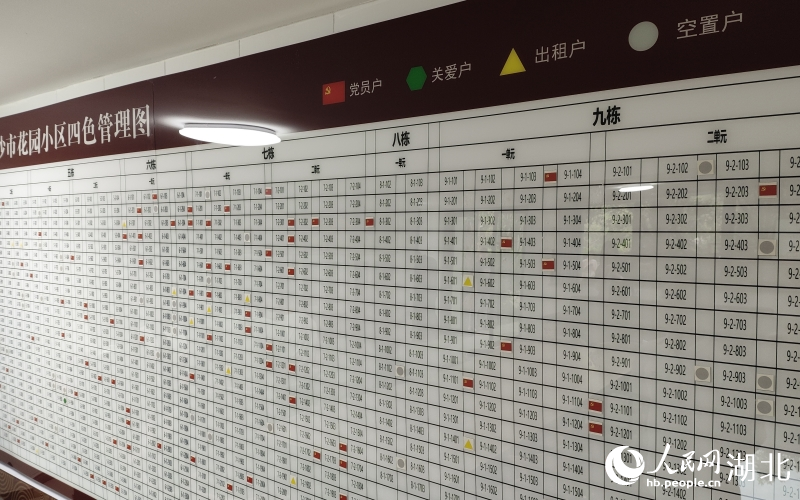 沙市花園小區(qū)四色管理圖。人民網(wǎng)記者 王郭驥攝