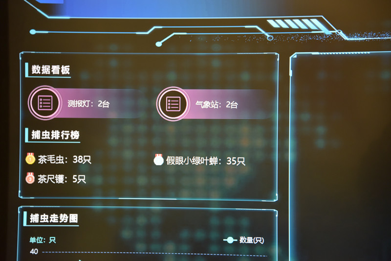 生物防控系統(tǒng)后臺數(shù)據(jù)分析。陳鐵健攝