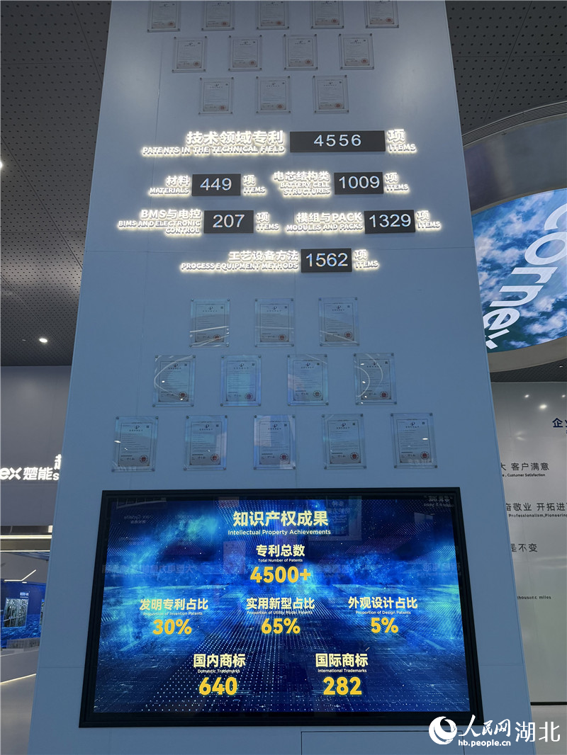 楚能新能源專利墻。人民網記者 張沛攝