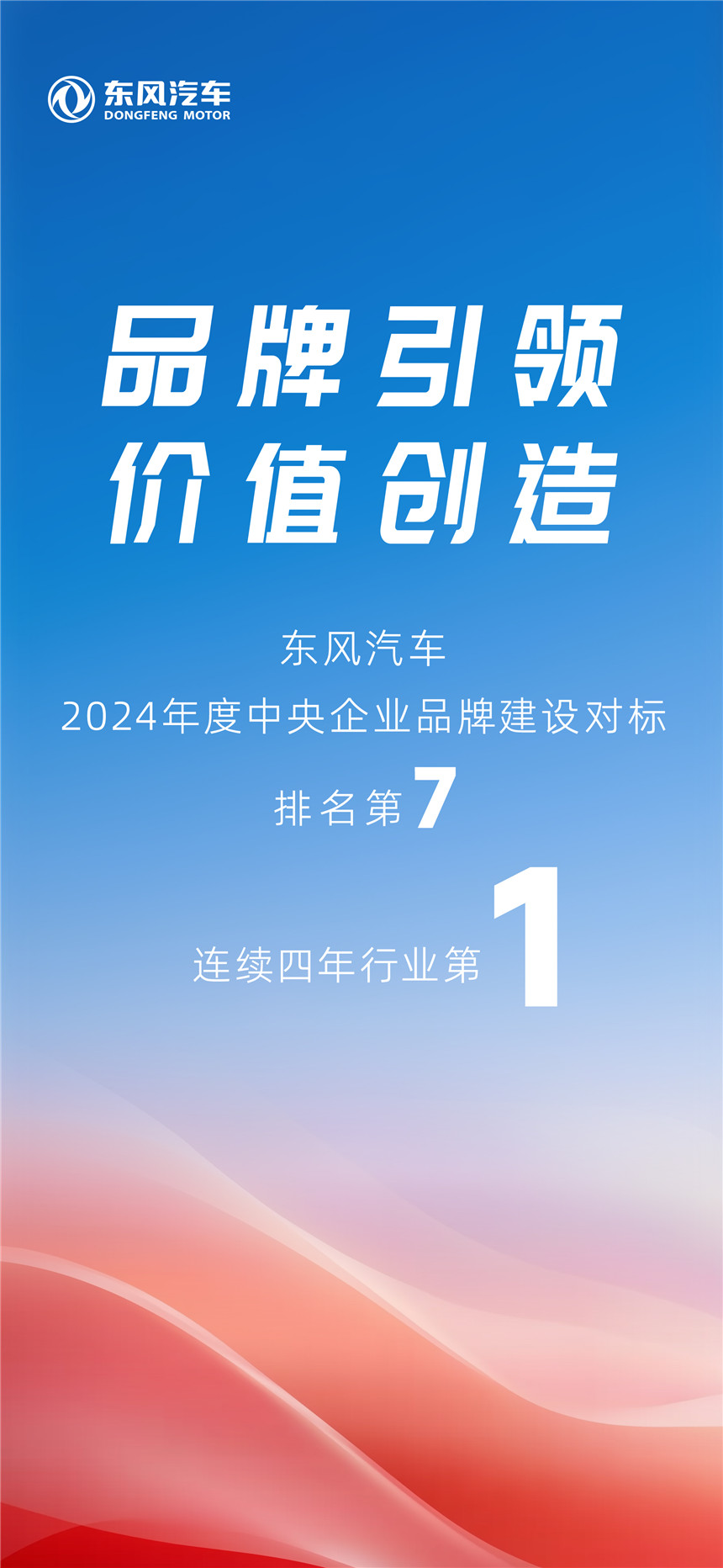 東風(fēng)汽車(chē)2024年度中央企業(yè)品牌建設(shè)對(duì)標(biāo)排名躍居央企第7位