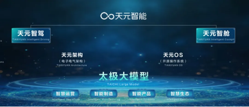 東風(fēng)“天元智能”技術(shù)品牌