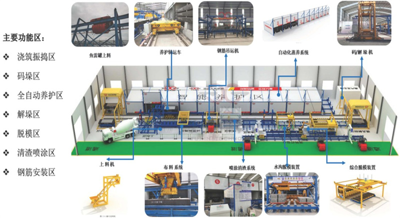 智慧化小型預(yù)制構(gòu)件廠。
