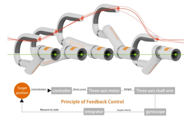 產(chǎn)品設(shè)計圖。