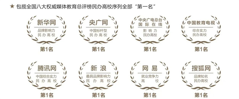 武昌理工學(xué)院部分排名情況。