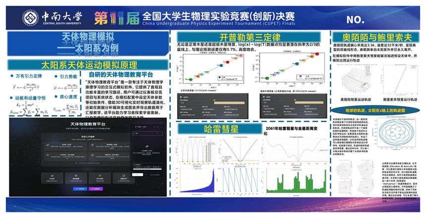 獲獎(jiǎng)項(xiàng)目《天體物理模擬——以太陽系為例》