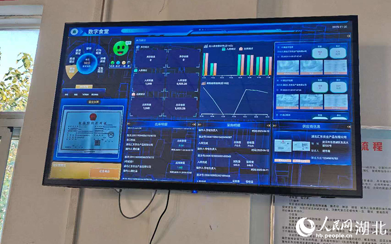 法泗中學(xué)食堂墻上的數(shù)字屏。人民網(wǎng)記者 郭婷婷攝