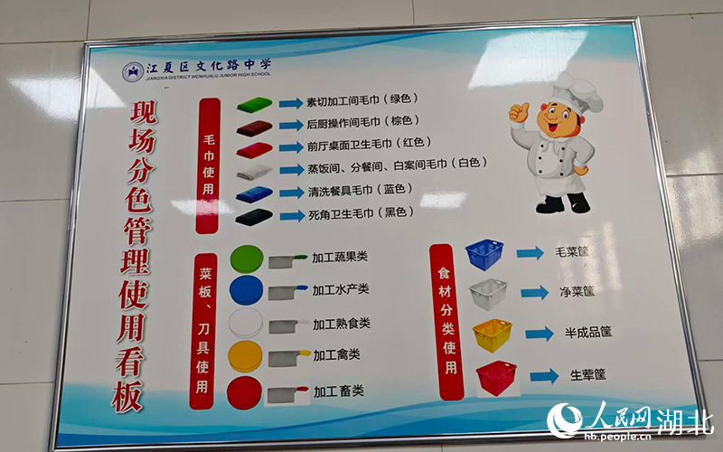 江夏區(qū)文化路中學(xué)的分色管理。人民網(wǎng)記者 郭婷婷攝