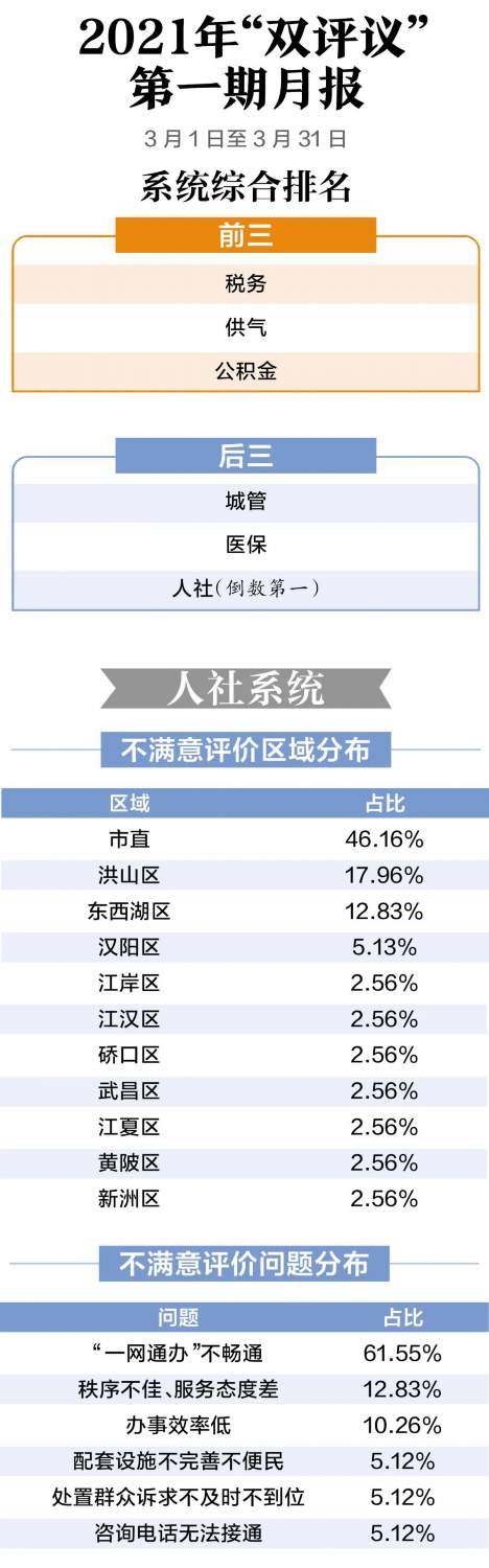 點(diǎn)擊查看高清原圖